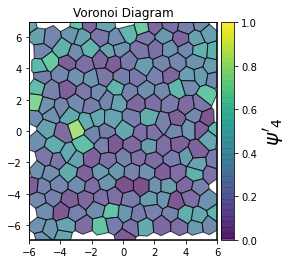 ../../../_images/gettingstarted_examples_module_intros_order.Hexatic-Minkowski_3_5.png
