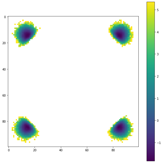 ../../../_images/gettingstarted_examples_module_intros_pmft.PMFTXYZ_7_0.png