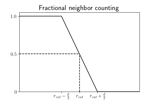 ../_images/density.png
