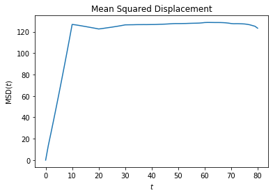 ../../../../_images/gettingstarted_examples_examples_LAMMPS-LJ-MSD_LAMMPS-LJ-MSD_5_1.png