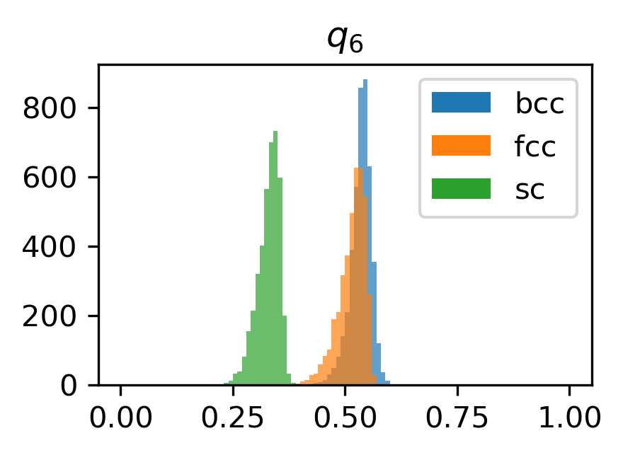 ../../../_images/gettingstarted_examples_examples_Using_Machine_Learning_for_Structural_Identification_8_1.png