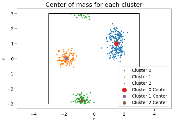 ../../../_images/gettingstarted_examples_module_intros_cluster.Cluster_12_0.png