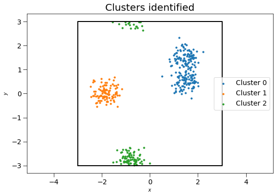 ../../../_images/gettingstarted_examples_module_intros_cluster.Cluster_8_1.png
