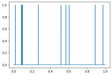 ../../../_images/gettingstarted_examples_module_intros_density.GaussianDensity_3_0.png