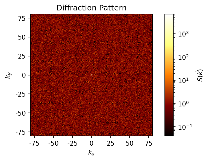 ../../../_images/gettingstarted_examples_module_intros_diffraction.DiffractionPattern_14_0.png