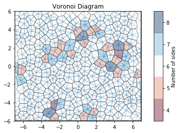 ../../../_images/gettingstarted_examples_module_intros_locality.Voronoi_18_0.png