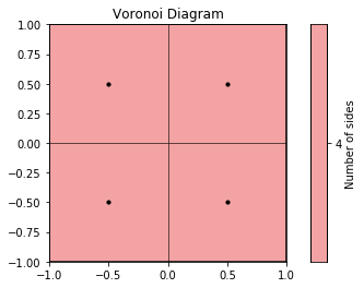 ../../../_images/gettingstarted_examples_module_intros_locality.Voronoi_9_0.png
