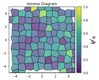 ../../../_images/gettingstarted_examples_module_intros_order.Hexatic-Minkowski_4_7.png