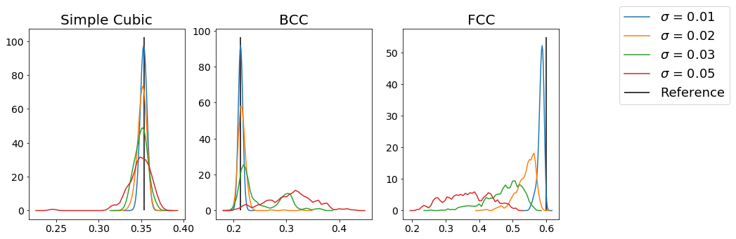 ../../../_images/gettingstarted_examples_module_intros_order.Steinhardt_7_0.png
