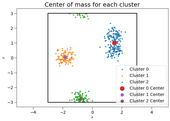 ../../../_images/gettingstarted_examples_module_intros_cluster.Cluster_12_0.png
