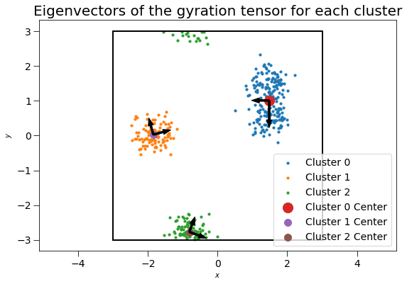 ../../../_images/gettingstarted_examples_module_intros_cluster.Cluster_14_0.png