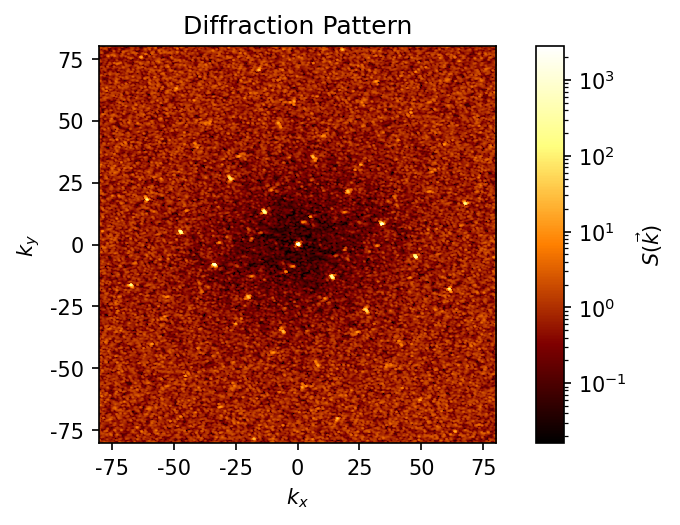 ../../../_images/gettingstarted_examples_module_intros_diffraction.DiffractionPattern_9_1.png