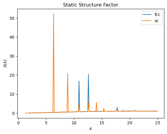../../../_images/gettingstarted_examples_module_intros_diffraction.StaticStructureFactor_4_0.png