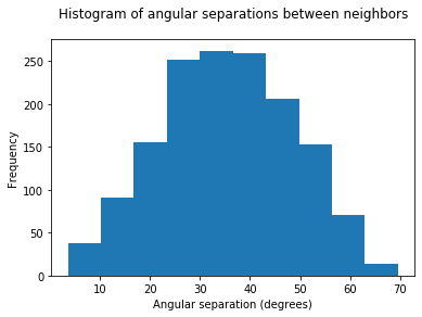 ../../../_images/gettingstarted_examples_module_intros_environment.AngularSeparation_7_0.png