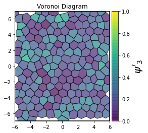 ../../../_images/gettingstarted_examples_module_intros_order.Hexatic-Minkowski_3_4.png