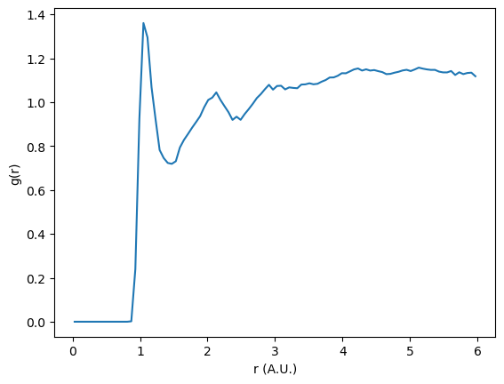 ../../../_images/gettingstarted_examples_examples_Calculating_RDF_from_GSD_files_11_0.png