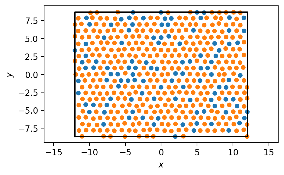../../../_images/gettingstarted_examples_examples_Handling_Multiple_Particle_Types_%28A-B_Bonds%29_3_0.png