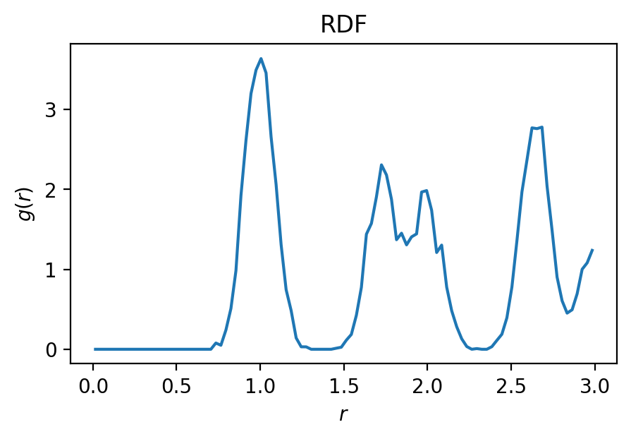 ../../../_images/gettingstarted_examples_examples_Handling_Multiple_Particle_Types_%28A-B_Bonds%29_5_0.png