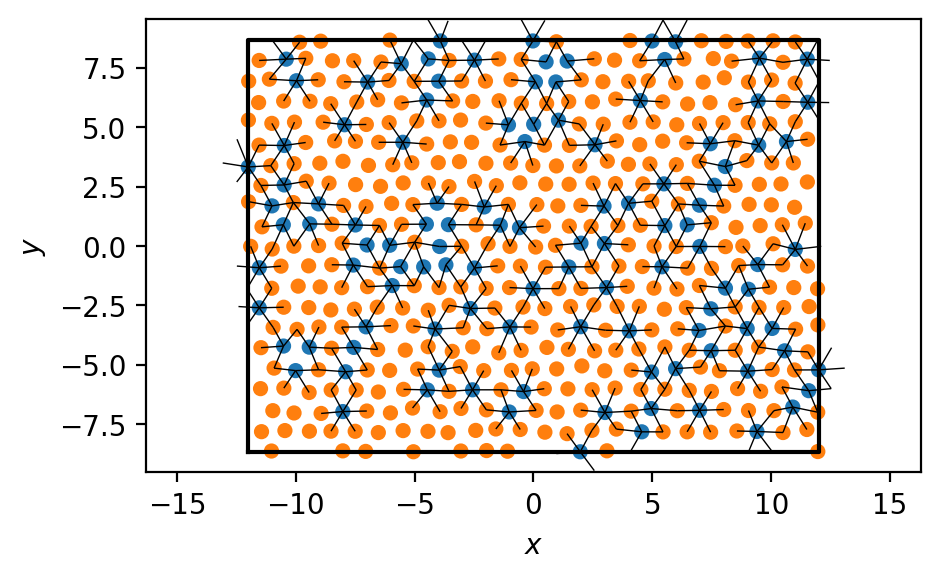 ../../../_images/gettingstarted_examples_examples_Handling_Multiple_Particle_Types_%28A-B_Bonds%29_9_0.png