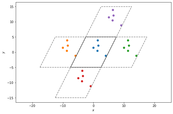../../../_images/gettingstarted_examples_module_intros_box.Box_28_0.png