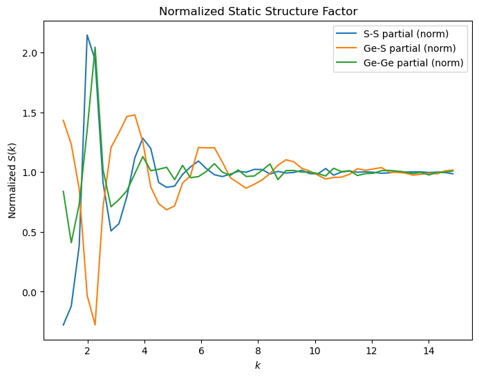 ../../../_images/gettingstarted_examples_module_intros_diffraction.StaticStructureFactor_8_0.png