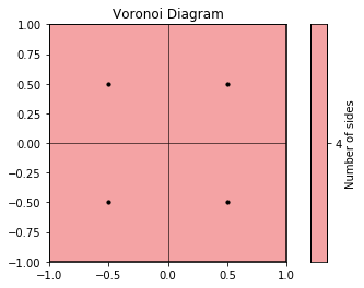 ../../../_images/gettingstarted_examples_module_intros_locality.Voronoi_9_0.png