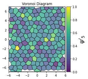 ../../../_images/gettingstarted_examples_module_intros_order.Hexatic-Minkowski_3_6.png