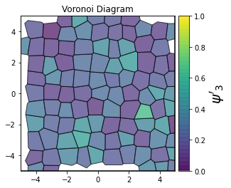 ../../../_images/gettingstarted_examples_module_intros_order.Hexatic-Minkowski_4_4.png