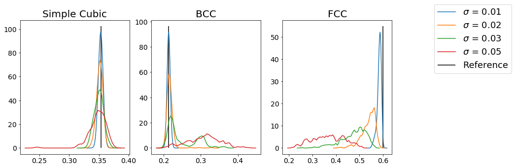 ../../../_images/gettingstarted_examples_module_intros_order.Steinhardt_7_0.png