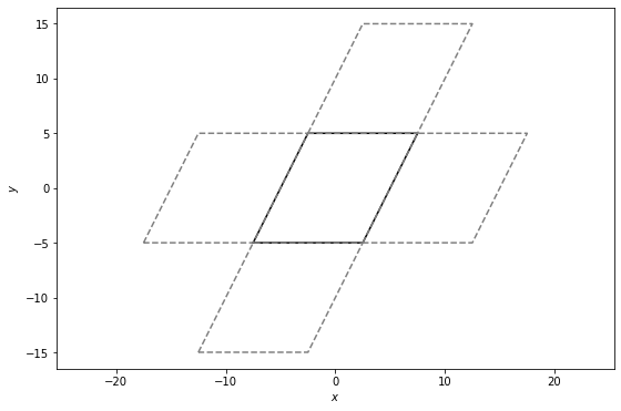../../../_images/gettingstarted_examples_module_intros_box.Box_25_0.png