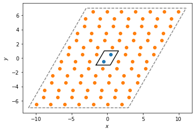 ../../../_images/gettingstarted_examples_module_intros_locality.PeriodicBuffer_7_0.png