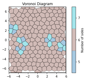 ../../../_images/gettingstarted_examples_module_intros_order.Hexatic-Minkowski_3_0.png