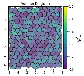 ../../../_images/gettingstarted_examples_module_intros_order.Hexatic-Minkowski_3_4.png