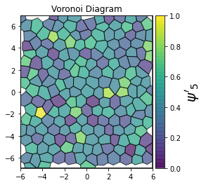 ../../../_images/gettingstarted_examples_module_intros_order.Hexatic-Minkowski_3_6.png