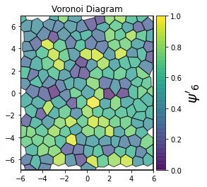 ../../../_images/gettingstarted_examples_module_intros_order.Hexatic-Minkowski_3_7.png