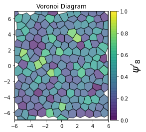 ../../../_images/gettingstarted_examples_module_intros_order.Hexatic-Minkowski_3_9.png