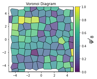 ../../../_images/gettingstarted_examples_module_intros_order.Hexatic-Minkowski_4_9.png