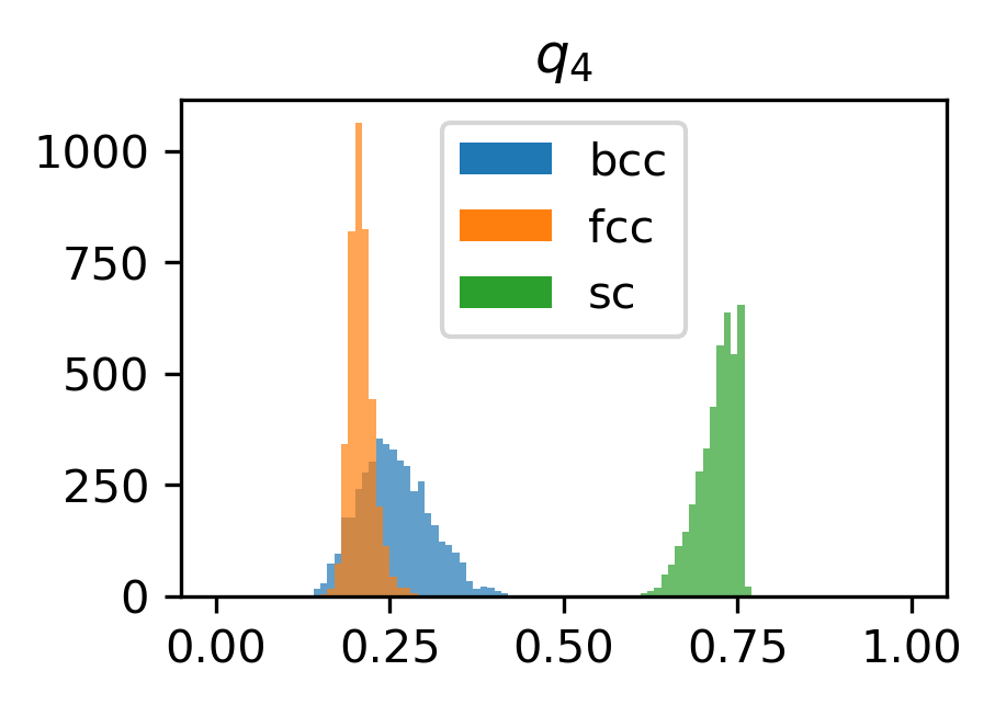 ../../../_images/gettingstarted_examples_examples_Using_Machine_Learning_for_Structural_Identification_8_0.png